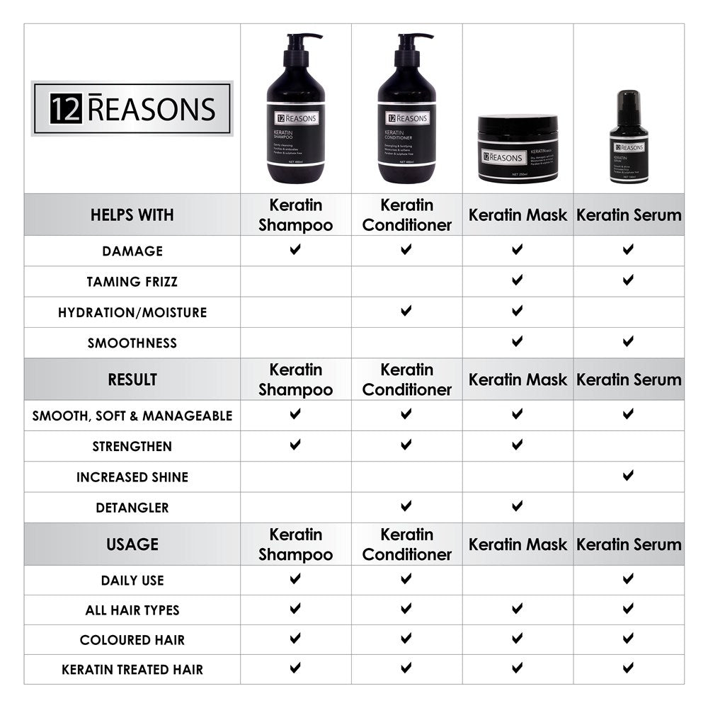 12Reasons Keratin Conditioner 1000ml - Australian Salon Discounters