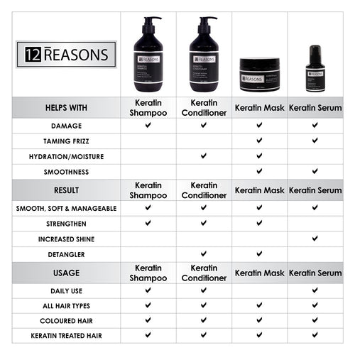 12Reasons Keratin Conditioner 1000ml - Australian Salon Discounters