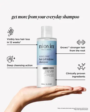 Nioxin Hair Fall Defense Shampoo - Shampoo for Hair Loss 1000ml - On Line Hair Depot