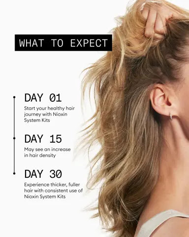 Nioxin System 3 Scalp Therapy Revitalizing Conditioner 1000ml for colored hair with light thinning - On Line Hair Depot