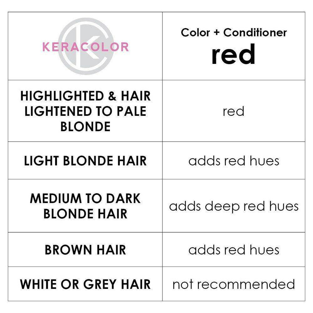 Keracolor Color Clenditioner Colour Shampoo Red 355ml - Australian Salon Discounters