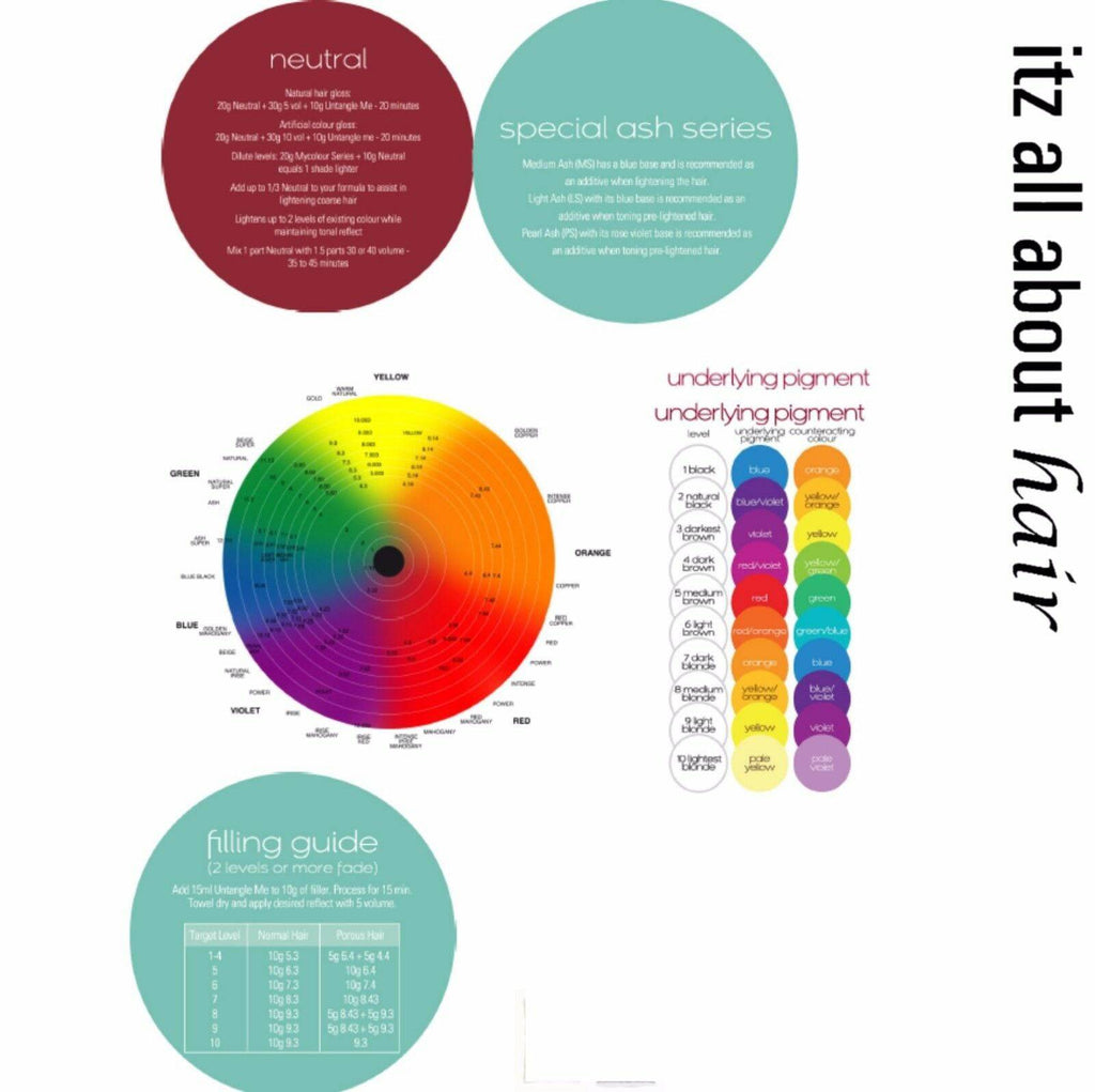 RPR My Colour is a professional reconstructing colour system 100g tube Mix 1:1.5 - Australian Salon Discounters