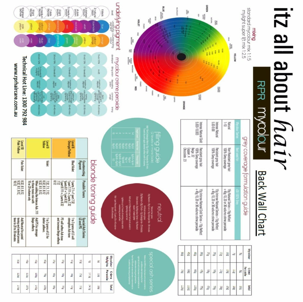 RPR My Colour is a professional reconstructing colour system 100g tube Mix 1:1.5 - Australian Salon Discounters