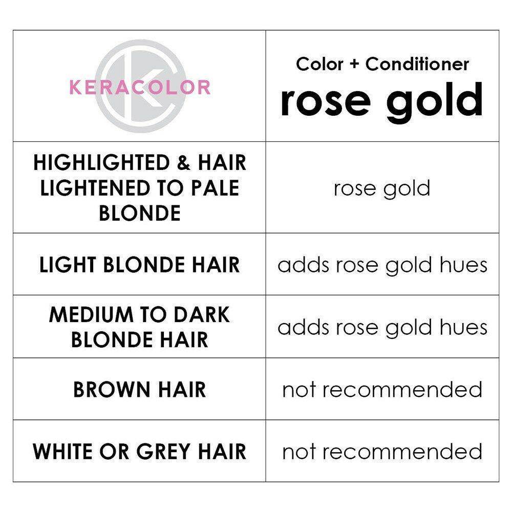 Keracolor Color Clenditioner Colour Shampoo Rose Gold 355ml - Australian Salon Discounters