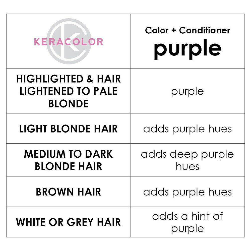 Keracolor Color Clenditioner Colour Shampoo Purple 355ml - On Line Hair Depot