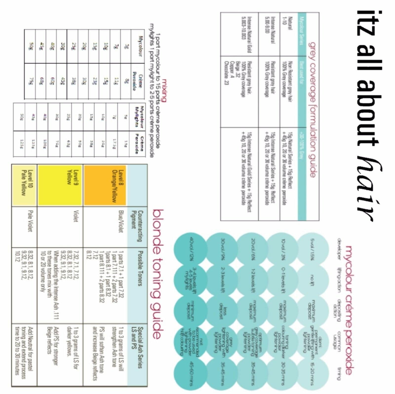 RPR My Colour is a professional reconstructing colour system 100g tube Mix 1:1.5 - Australian Salon Discounters