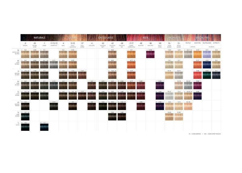 Schwarzkopf Igora Royal 60ml Permanent Hair Colour Naturals Professional Use - Australian Salon Discounters